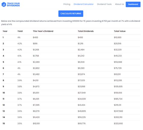 burberry dividend calculator